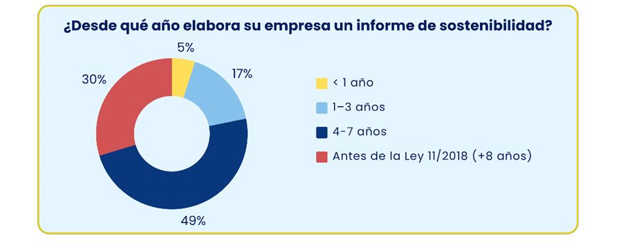 Llega CIB Fest 2025: El Festival que Celebra la Diversidad Cultural Iberoamericana en Madrid